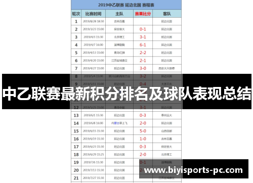 中乙联赛最新积分排名及球队表现总结